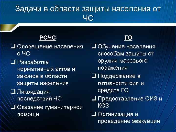Задачи в области защиты населения от ЧС РСЧС q Оповещение населения о ЧС q