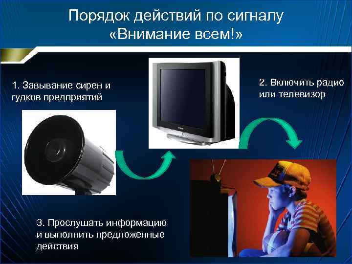 Порядок действий по сигналу «Внимание всем!» 1. Завывание сирен и гудков предприятий 3. Прослушать