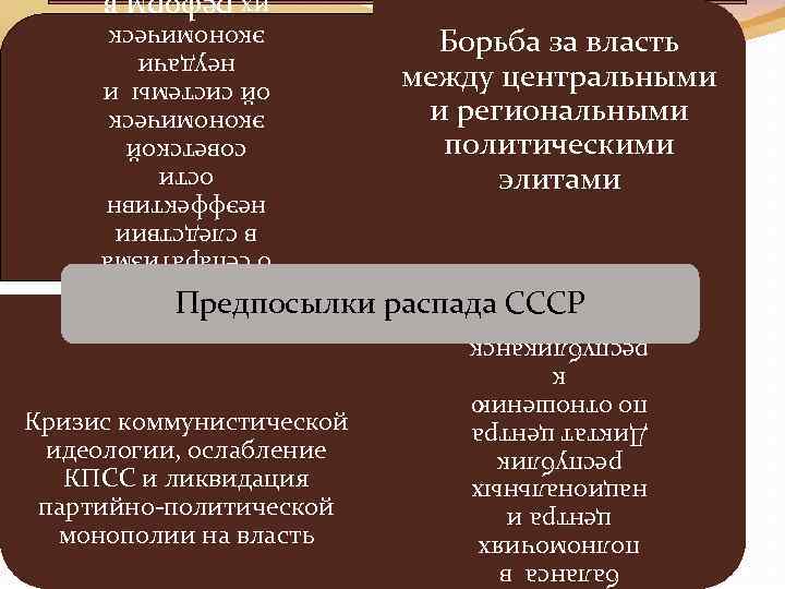 баланса в полномочиях центра и национальных республик Диктат центра по отношению к республиканск им