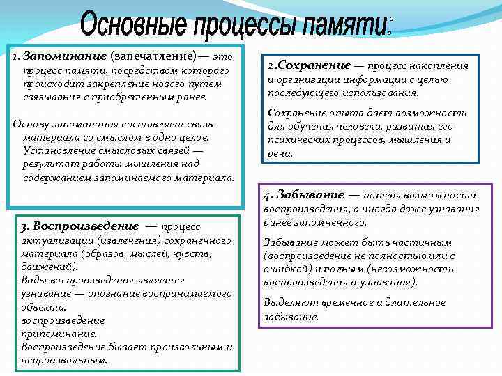 1. Запоминание (запечатление)— это процесс памяти, посредством которого происходит закрепление нового путем связывания с