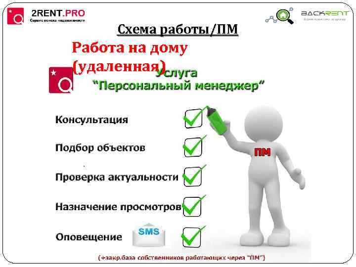 Схема работы/ПМ Работа на дому (удаленная) 