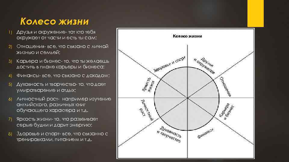 Колесо жизни 1) Друзья и окружение- тот кто тебя окружает от части и есть