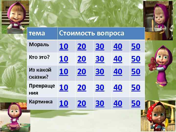 тема Стоимость вопроса Мораль 10 10 10 20 20 20 30 30 30 40