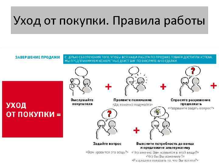 Уход от покупки. Правила работы 