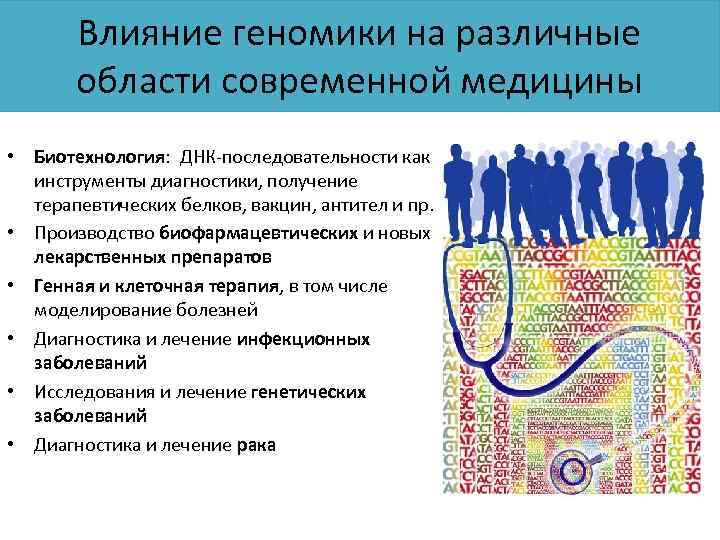 Влияние геномики на различные области современной медицины • Биотехнология: ДНК-последовательности как инструменты диагностики, получение