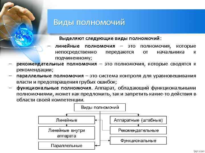 Современная концепция управления выделяет следующие виды проектов