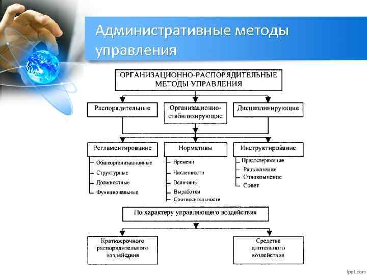 Административные средства управления. К административным методам менеджмента относятся:. К административным методам управления относят. Особенности административных методов управления. Пример административного метода управления.