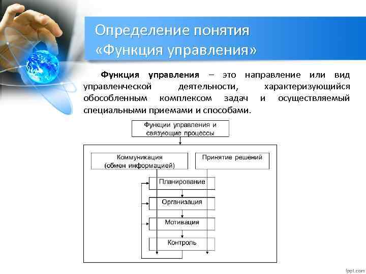 Определение понятия управление