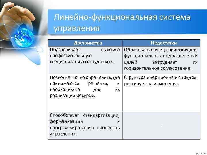 Линейно функциональная структура достоинства и недостатки