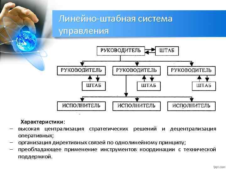 Системы управляемые человеком каталоги ресурсов