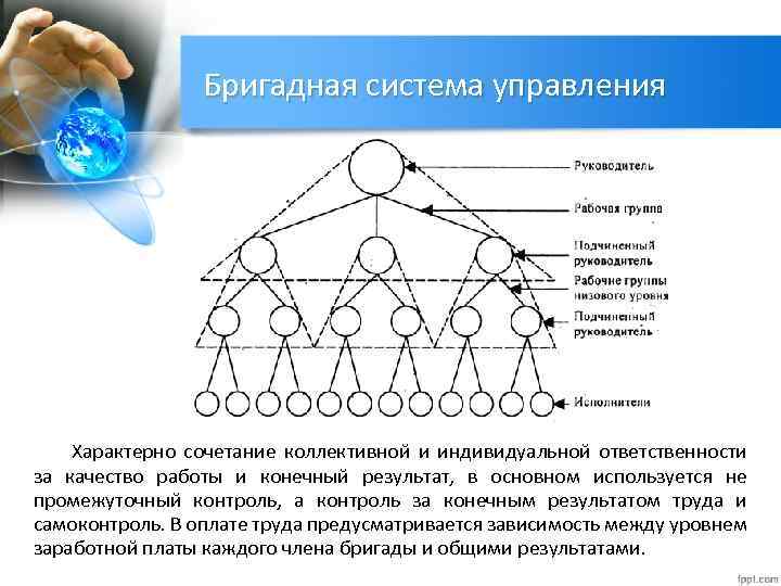 Схема бригадной структуры управления