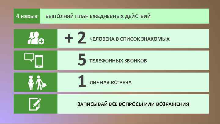 4 навык ВЫПОЛНЯЙ ПЛАН ЕЖЕДНЕВНЫХ ДЕЙСТВИЙ +2 5 1 ЧЕЛОВЕКА В СПИСОК ЗНАКОМЫХ ТЕЛЕФОННЫХ