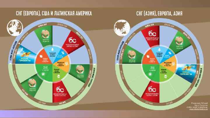 1 навык УСТАНОВИ КОНТАКТ СО СВОИМ БИЗНЕС-НАСТАВНИКОМ, чтобы составить ПОДРОБНЫЙ ПЛАН РАЗВИТИЯ ТВОЕГО БИЗНЕСА