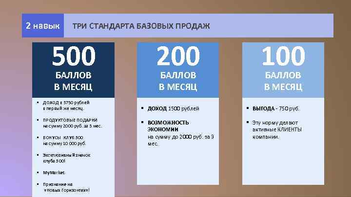 2 навык ТРИ СТАНДАРТА БАЗОВЫХ ПРОДАЖ 500 БАЛЛОВ В МЕСЯЦ § ДОХОД в 3750