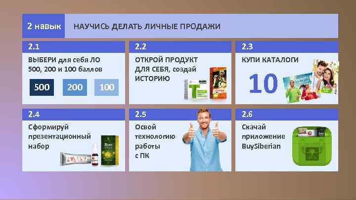 2 навык НАУЧИСЬ ДЕЛАТЬ ЛИЧНЫЕ ПРОДАЖИ 2. 1 2. 2 2. 3 ВЫБЕРИ для