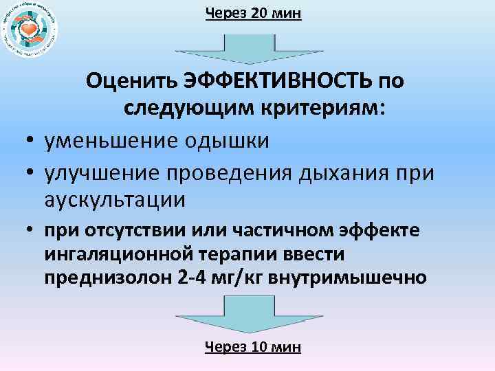 Через 20 мин Оценить ЭФФЕКТИВНОСТЬ по следующим критериям: • уменьшение одышки • улучшение проведения