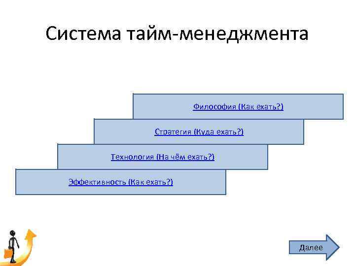 Схема шлимана тайм менеджмент