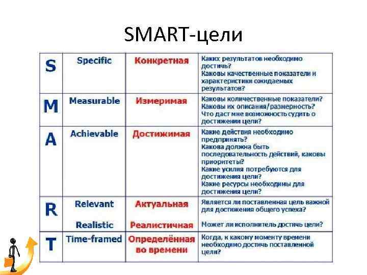 Управление временем проекта пример