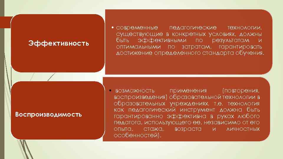  Эффективность Воспроизводимость • современные педагогические технологии, существующие в конкретных условиях, должны быть эффективными