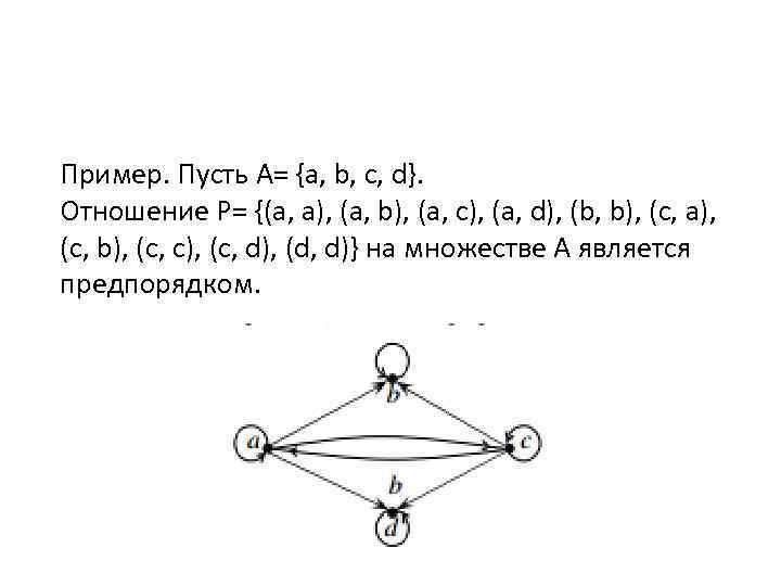 Пример. Пусть А= {a, b, c, d}. Отношение Р= {(a, a), (a, b), (a,