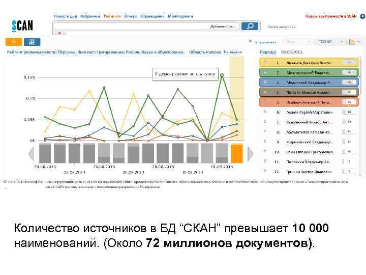 Количество источников в БД “СКАН” превышает 10 000 наименований. (Около 72 миллионов документов). 