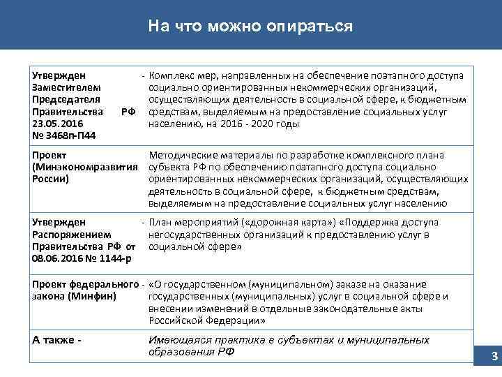 На что можно опираться Утвержден Заместителем Председателя Правительства 23. 05. 2016 № З 468
