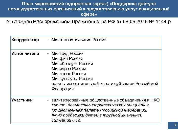 План мероприятий ( «дорожная карта» ) «Поддержка доступа негосударственных организаций к предоставлению услуг в