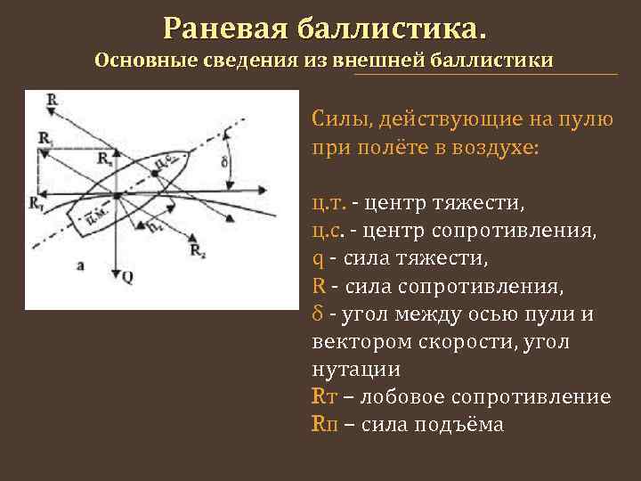 Раневая баллистика презентация