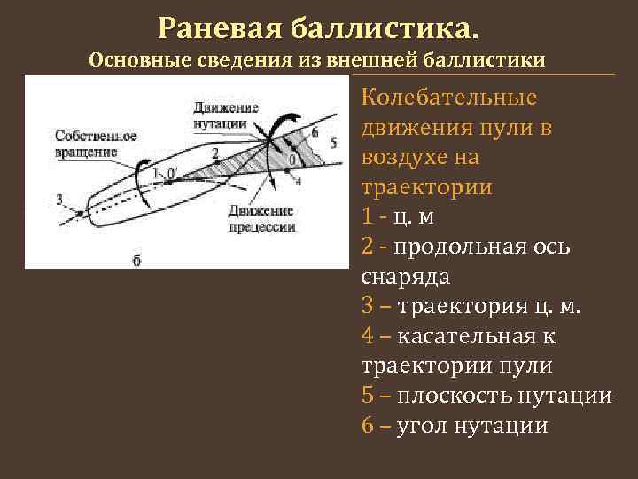 Движение снарядов. Раневая баллистика книга. Огнестрельная рана раневая баллистика. Раневая баллистика и зоны поражения тканей. Нутация это в баллистике.