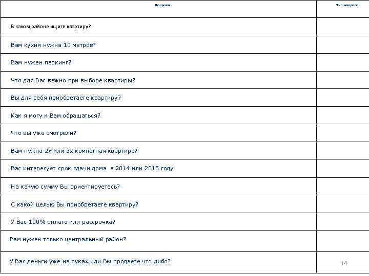 Вопросы Тип вопроса В каком районе ищите квартиру? Вам кухня нужна 10 метров? Вам