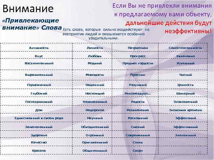 Внимание Если Вы не привлекли внимания к предлагаемому вами объекту, «Привлекающие дальнейшие действия будут