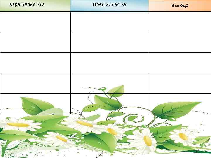  Характеристика Преимущества Выгода 23 