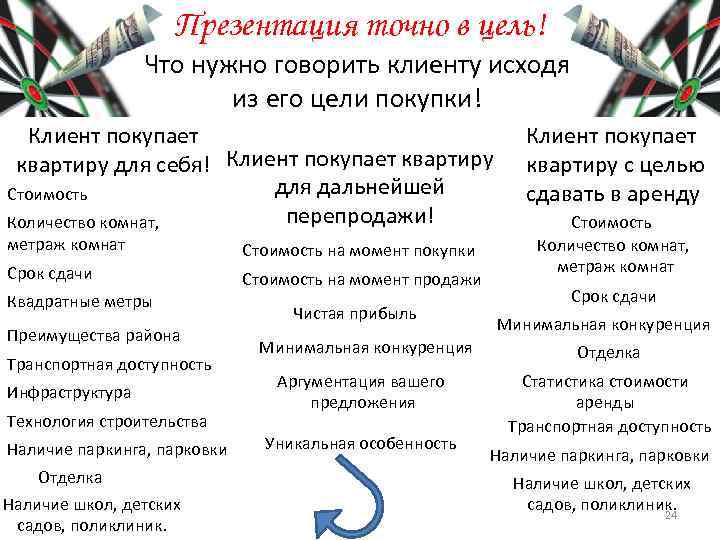 Презентация точно в цель! Что нужно говорить клиенту исходя из его цели покупки! Клиент