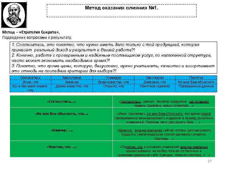 Метод оказания влияния № 1. Метод – «Стратегия Сократа» . Подведение вопросами к результату.