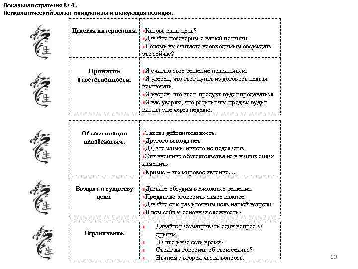 Локальная стратегия № 4. Психологический захват инициативы и атакующая позиция. Целевая интервенция. Какова ваша