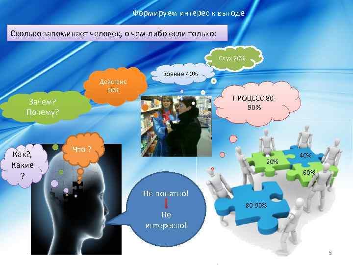 Формируем интерес к выгоде Сколько запоминает человек, о чем-либо если только: Слух 20% Действие