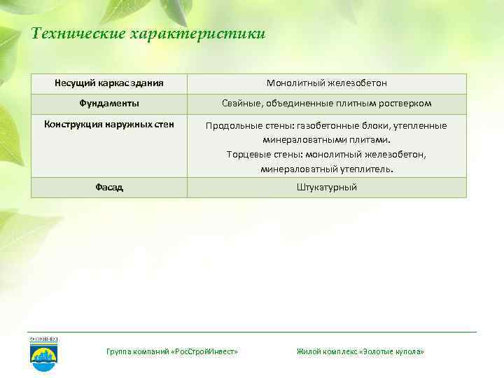 Технические характеристики Несущий каркас здания Монолитный железобетон Фундаменты Свайные, объединенные плитным ростверком Конструкция наружных