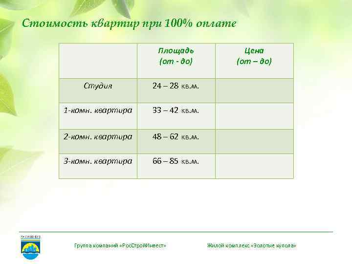 Стоимость квартир при 100% оплате Площадь (от - до) Студия 24 – 28 кв.