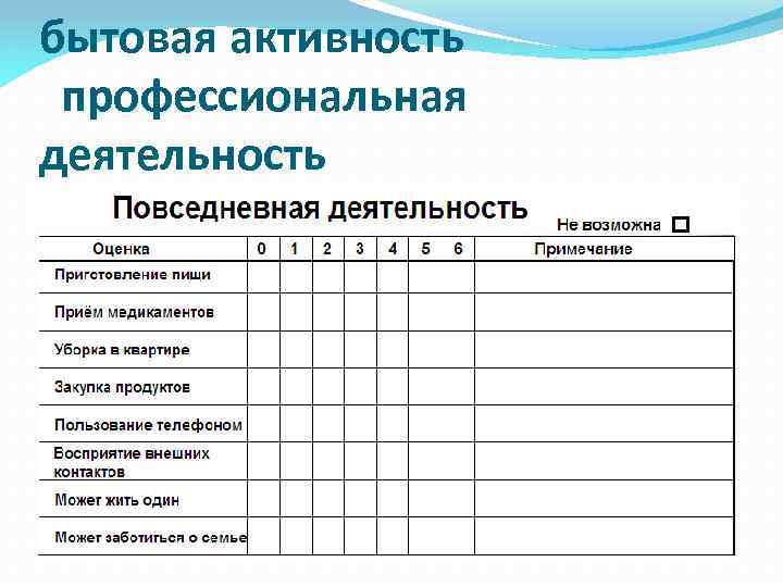 бытовая активность профессиональная деятельность 