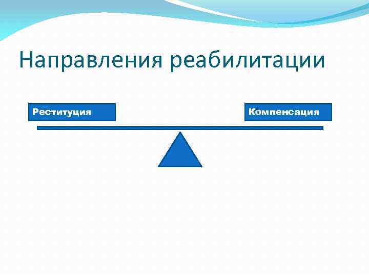 Направления реабилитации Реституция Компенсация 