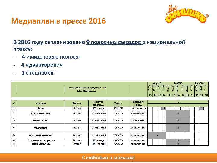 Медиаплан. Медиаплан в прессе. Медиаплан пресс-службы. Медиаплан на год.