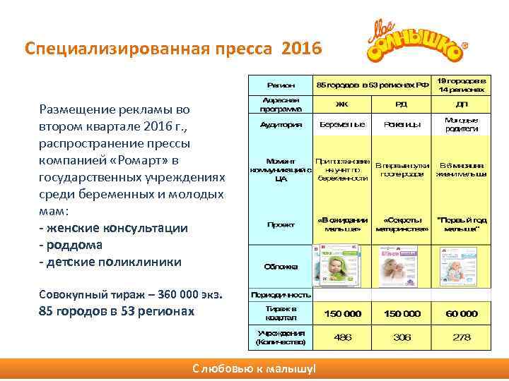 Специализированная пресса 2016 Размещение рекламы во втором квартале 2016 г. , распространение прессы компанией