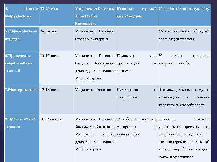 4. Поиск 22 -25 мая оборудования Миролевич Евгения, Колонки, Злыгостева музыка Создаём техническую базу