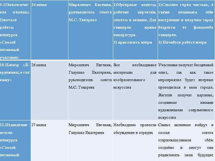 9. 1)Экологичес 24 июня Миролевич Евгения, 1)Мусорные пакеты, 1)Сделаем город чистым, а кая руководитель