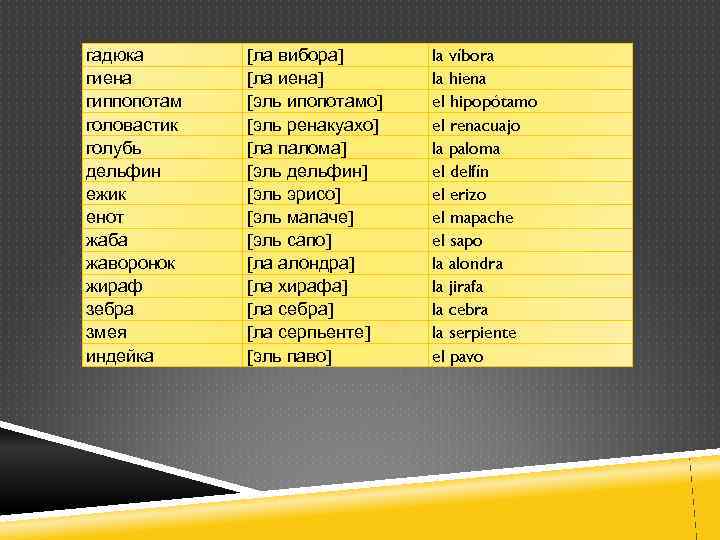 гадюка гиена гиппопотам головастик голубь дельфин ежик енот жаба жаворонок жираф зебра змея индейка