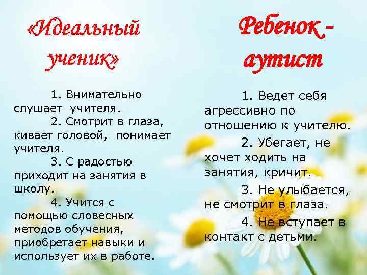  «Идеальный ученик» 1. Внимательно слушает учителя. 2. Смотрит в глаза, кивает головой, понимает