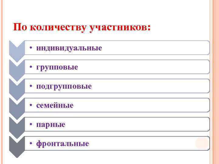 По количеству участников: • индивидуальные • групповые • подгрупповые • семейные • парные •