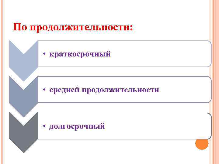 По продолжительности: • краткосрочный • средней продолжительности • долгосрочный 