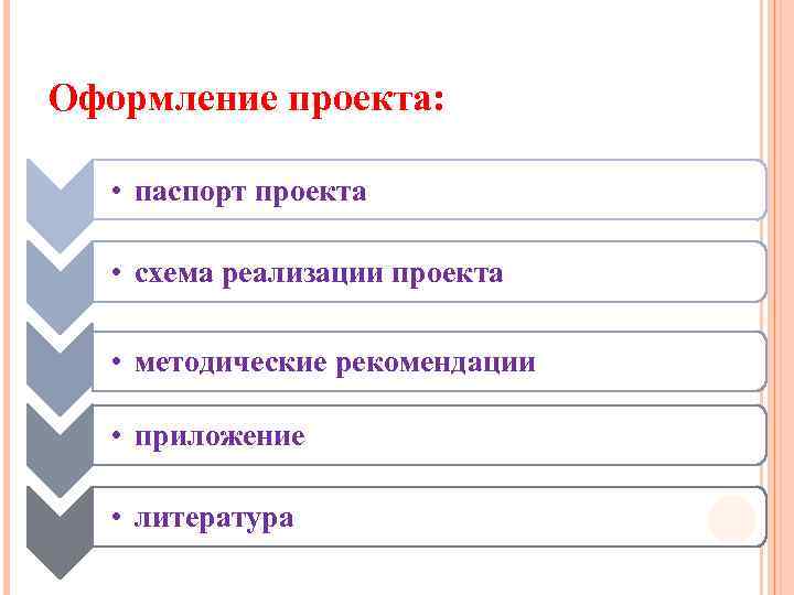 Оформление проекта: • паспорт проекта • схема реализации проекта • методические рекомендации • приложение