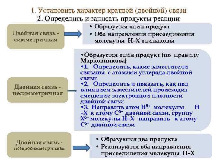 1. Установить характер кратной (двойной) связи 2. Определить и записать продукты реакции Двойная связь